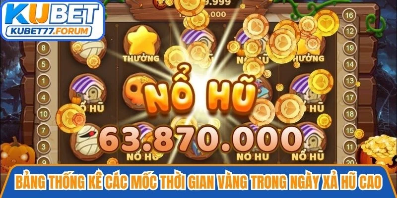 Bảng thống kê các mốc thời gian vàng trong ngày có tỷ lệ xả hũ cao