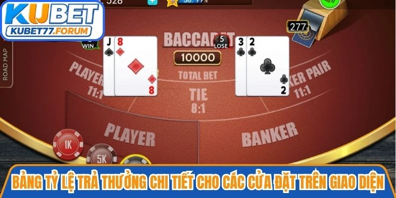 Bảng tỷ lệ trả thưởng chi tiết cho các cửa đặt trên giao diện Kubet