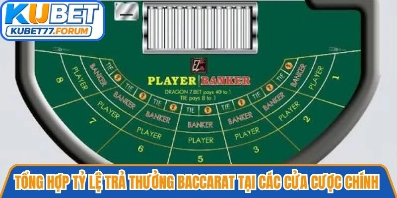 Tổng hợp tỷ lệ trả thưởng Baccarat chi tiết tại các cửa cược chính ở Kubet